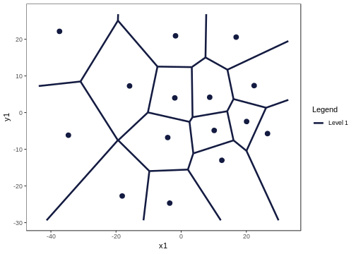 Figure 2: The Voronoi tessellation for level 1 shown for the 15 cells in the dataset ’computers’