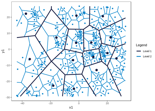 Figure 4: The Voronoi tessellation for level 2 shown for the 225 cells in the dataset ’computers’