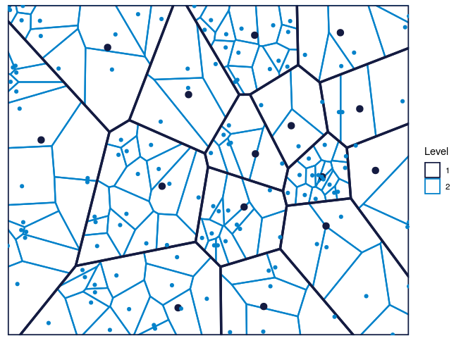 Figure 4: The Voronoi tessellation for level 2 shown for the 225 cells in the dataset ’computers’
